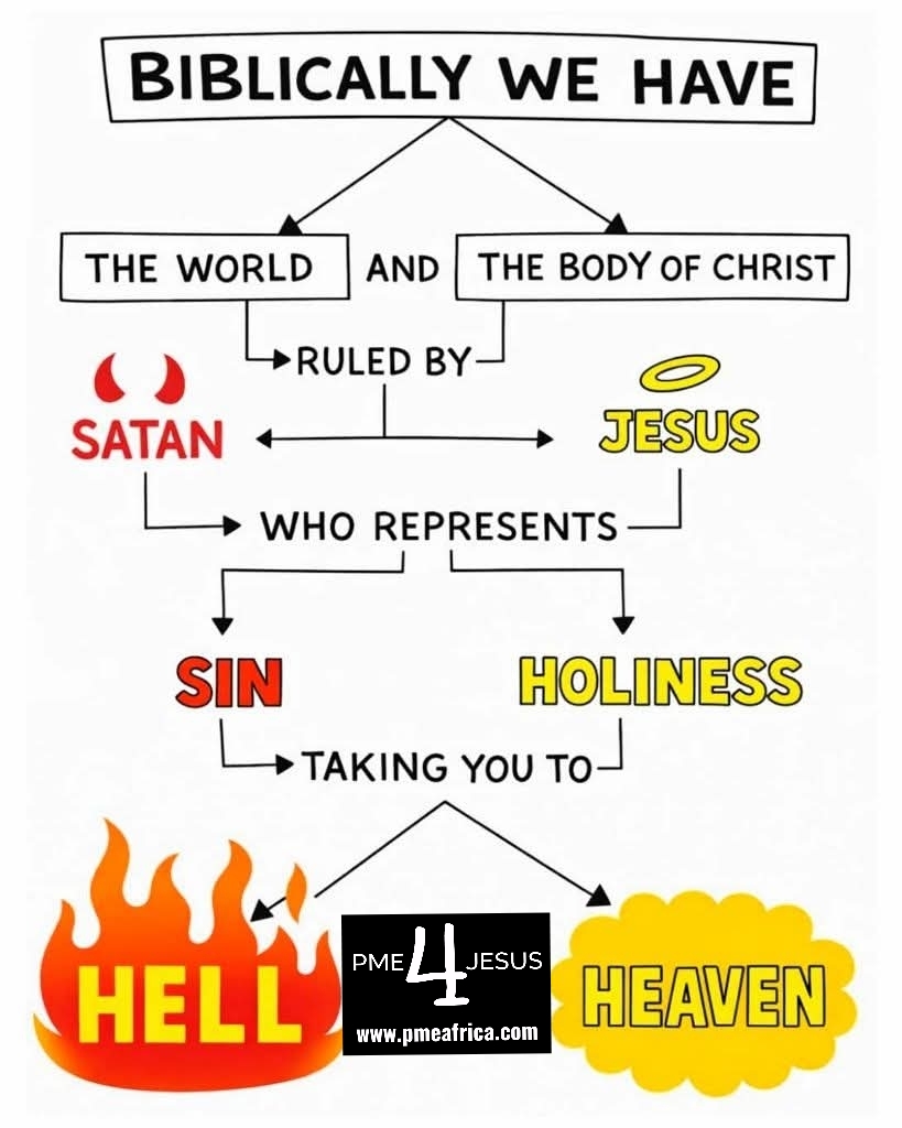 Made with LogoLicious Add Your Logo App *CHURCH ATTENDANCE DOESN’T MEAN YOU FOLLOW JESUS* Jesus called his followers to be disciples, not just converts, emphasizing the importance of a transformative relationship with him, not just Religious practices and mindsets like the Pharisees. *CHURCH MUST SHIFT FROM COME AND SIT, TO GO AND SHINE* Church is made up of PEOPLE, not BUILDINGS.